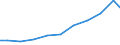 Exports 26304035 Outside aerials for radio or television reception via satellite (including rotor systems) (excluding aerial amplifiers and radio frequency oscillator units)                                       /in 1000 Euro /Rep.Cnt: Germany