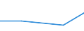 Production sold 26304035 Outside aerials for radio or television reception via satellite (including rotor systems) (excluding aerial amplifiers and radio frequency oscillator units)                               /in 1000 Euro /Rep.Cnt: Germany