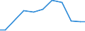 Production sold 26304035 Outside aerials for radio or television reception via satellite (including rotor systems) (excluding aerial amplifiers and radio frequency oscillator units)                                 /in 1000 p/st /Rep.Cnt: Italy