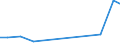 Production sold 26304035 Outside aerials for radio or television reception via satellite (including rotor systems) (excluding aerial amplifiers and radio frequency oscillator units)                               /in 1000 Euro /Rep.Cnt: Denmark