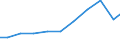 Exports 26304035 Outside aerials for radio or television reception via satellite (including rotor systems) (excluding aerial amplifiers and radio frequency oscillator units)                                      /in 1000 Euro /Rep.Cnt: Portugal