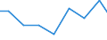 Production sold 26304035 Outside aerials for radio or television reception via satellite (including rotor systems) (excluding aerial amplifiers and radio frequency oscillator units)                               /in 1000 Euro /Rep.Cnt: Finland