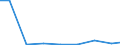 Exports 26304035 Outside aerials for radio or television reception via satellite (including rotor systems) (excluding aerial amplifiers and radio frequency oscillator units)                                       /in 1000 Euro /Rep.Cnt: Estonia