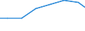 Exports 26304035 Outside aerials for radio or television reception via satellite (including rotor systems) (excluding aerial amplifiers and radio frequency oscillator units)                                        /in 1000 Euro /Rep.Cnt: Latvia