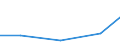 Apparent Consumption 26304035 Outside aerials for radio or television reception via satellite (including rotor systems) (excluding aerial amplifiers and radio frequency oscillator units)                        /in 1000 Euro /Rep.Cnt: Lithuania