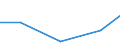 Production sold 26304035 Outside aerials for radio or television reception via satellite (including rotor systems) (excluding aerial amplifiers and radio frequency oscillator units)                             /in 1000 p/st /Rep.Cnt: Lithuania