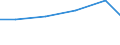 Production sold 26304039 Outside aerials for radio or television reception (including rotor systems) (excluding for reception via satellite, aerial amplifiers and radio frequency oscillator units)                 /in 1000 p/st /Rep.Cnt: France