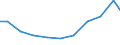 Exports 26304039 Outside aerials for radio or television reception (including rotor systems) (excluding for reception via satellite, aerial amplifiers and radio frequency oscillator units)                        /in 1000 Euro /Rep.Cnt: Germany