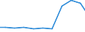 Exports 26304039 Outside aerials for radio or television reception (including rotor systems) (excluding for reception via satellite, aerial amplifiers and radio frequency oscillator units)                          /in 1000 Euro /Rep.Cnt: Italy