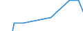 Apparent Consumption 26304039 Outside aerials for radio or television reception (including rotor systems) (excluding for reception via satellite, aerial amplifiers and radio frequency oscillator units)    /in 1000 Euro /Rep.Cnt: United Kingdom