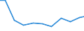 Exports 26304039 Outside aerials for radio or television reception (including rotor systems) (excluding for reception via satellite, aerial amplifiers and radio frequency oscillator units)                 /in 1000 Euro /Rep.Cnt: United Kingdom