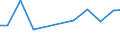 Production sold 26304039 Outside aerials for radio or television reception (including rotor systems) (excluding for reception via satellite, aerial amplifiers and radio frequency oscillator units)         /in 1000 Euro /Rep.Cnt: United Kingdom