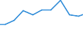 Exports 26304039 Outside aerials for radio or television reception (including rotor systems) (excluding for reception via satellite, aerial amplifiers and radio frequency oscillator units)                        /in 1000 Euro /Rep.Cnt: Denmark