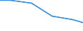 Production sold 26304039 Outside aerials for radio or television reception (including rotor systems) (excluding for reception via satellite, aerial amplifiers and radio frequency oscillator units)                /in 1000 p/st /Rep.Cnt: Denmark