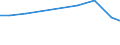 Production sold 26304039 Outside aerials for radio or television reception (including rotor systems) (excluding for reception via satellite, aerial amplifiers and radio frequency oscillator units)                 /in 1000 p/st /Rep.Cnt: Greece