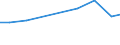 Production sold 26304039 Outside aerials for radio or television reception (including rotor systems) (excluding for reception via satellite, aerial amplifiers and radio frequency oscillator units)                 /in 1000 Euro /Rep.Cnt: Greece