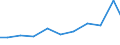 Exports 26304039 Outside aerials for radio or television reception (including rotor systems) (excluding for reception via satellite, aerial amplifiers and radio frequency oscillator units)                          /in 1000 Euro /Rep.Cnt: Spain