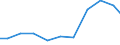 Exports 26304039 Outside aerials for radio or television reception (including rotor systems) (excluding for reception via satellite, aerial amplifiers and radio frequency oscillator units)                        /in 1000 Euro /Rep.Cnt: Belgium