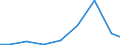 Exports 26304039 Outside aerials for radio or television reception (including rotor systems) (excluding for reception via satellite, aerial amplifiers and radio frequency oscillator units)                     /in 1000 Euro /Rep.Cnt: Luxembourg