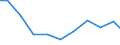 Exports 26304039 Outside aerials for radio or television reception (including rotor systems) (excluding for reception via satellite, aerial amplifiers and radio frequency oscillator units)                         /in 1000 Euro /Rep.Cnt: Sweden