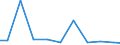 Exports 26304039 Outside aerials for radio or television reception (including rotor systems) (excluding for reception via satellite, aerial amplifiers and radio frequency oscillator units)                        /in 1000 Euro /Rep.Cnt: Finland