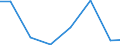 Exports 26304039 Outside aerials for radio or television reception (including rotor systems) (excluding for reception via satellite, aerial amplifiers and radio frequency oscillator units)                        /in 1000 Euro /Rep.Cnt: Estonia