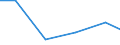 Apparent Consumption 26304039 Outside aerials for radio or television reception (including rotor systems) (excluding for reception via satellite, aerial amplifiers and radio frequency oscillator units)         /in 1000 Euro /Rep.Cnt: Lithuania