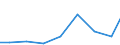 Exports 26304039 Outside aerials for radio or television reception (including rotor systems) (excluding for reception via satellite, aerial amplifiers and radio frequency oscillator units)                      /in 1000 Euro /Rep.Cnt: Lithuania