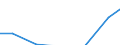 Apparent Consumption 26304039 Outside aerials for radio or television reception (including rotor systems) (excluding for reception via satellite, aerial amplifiers and radio frequency oscillator units)            /in 1000 Euro /Rep.Cnt: Poland