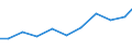 Exports 26304050 Inside aerials for radio or television reception (including built-in types) (excluding aerial amplifiers and radio frequency oscillator units)                                                     /in 1000 Euro /Rep.Cnt: Germany