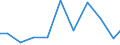 Exports 26304050 Inside aerials for radio or television reception (including built-in types) (excluding aerial amplifiers and radio frequency oscillator units)                                              /in 1000 Euro /Rep.Cnt: United Kingdom