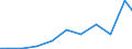 Exports 26304050 Inside aerials for radio or television reception (including built-in types) (excluding aerial amplifiers and radio frequency oscillator units)                                                     /in 1000 Euro /Rep.Cnt: Denmark