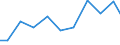 Exports 26304050 Inside aerials for radio or television reception (including built-in types) (excluding aerial amplifiers and radio frequency oscillator units)                                                     /in 1000 Euro /Rep.Cnt: Belgium