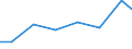 Exports 26304050 Inside aerials for radio or television reception (including built-in types) (excluding aerial amplifiers and radio frequency oscillator units)                                                      /in 1000 Euro /Rep.Cnt: Latvia