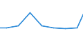 Exports 26304050 Inside aerials for radio or television reception (including built-in types) (excluding aerial amplifiers and radio frequency oscillator units)                                                   /in 1000 Euro /Rep.Cnt: Lithuania