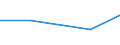 Verkaufte Produktion 26304050 Innenantennen für Rundfunk- und Fernsehempfang (einschließlich Geräteeinbauantennen)                                                                                                /in 1000 p/st /Meldeland: Litauen