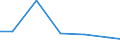 Exports 26304050 Inside aerials for radio or television reception (including built-in types) (excluding aerial amplifiers and radio frequency oscillator units)                                                      /in 1000 Euro /Rep.Cnt: Poland