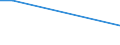 Verkaufte Produktion 26304050 Innenantennen für Rundfunk- und Fernsehempfang (einschließlich Geräteeinbauantennen)                                                                                                  /in 1000 p/st /Meldeland: Polen