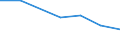 Exports 26304060 Other aerials and parts, suitable for use solely or principally with the apparatus of headings 85.25 to 85.28                                                                                      /in 1000 Euro /Rep.Cnt: Ireland