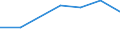 Exports 26304060 Other aerials and parts, suitable for use solely or principally with the apparatus of headings 85.25 to 85.28                                                                                      /in 1000 Euro /Rep.Cnt: Belgium