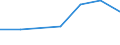 Exports 26304060 Other aerials and parts, suitable for use solely or principally with the apparatus of headings 85.25 to 85.28                                                                                       /in 1000 Euro /Rep.Cnt: Sweden