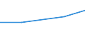 Verkaufte Produktion 26304060 Andere Antennen und Teile für Antennen, erkennbar ausschließlich oder hauptsächlich für Geräte der Positionen 85.25 bis 85.28 bestimmt                                           /in 1000 Euro /Meldeland: Tschechien