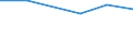 Exports 26304070 Cabinets and cases for transmission and reception apparatus for radio-broadcasting or television, television cameras, etc/ parts suitable for use solely or principally with television cameras, r /in 1000 Euro /Rep.Cnt: Denmark