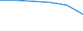 Apparent Consumption 26304070 Cabinets and cases for transmission and reception apparatus for radio-broadcasting or television, television cameras, etc/ parts suitable for use solely or principally with televisi /in 1000 Euro /Rep.Cnt: Finland