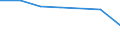 Apparent Consumption 26401100 Radio broadcast receivers (except for cars), capable of operating without an external source of power                                                                                 /in 1000 p/st /Rep.Cnt: Germany