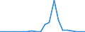 Exports 26401100 Radio broadcast receivers (except for cars), capable of operating without an external source of power                                                                                           /in 1000 p/st /Rep.Cnt: Luxembourg