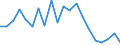 Exports 26401270 Radio receivers for motor vehicles with sound recording or reproducing apparatus                                                                                                                   /in 1000 Euro /Rep.Cnt: Finland