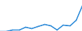 Exports 26401270 Radio receivers for motor vehicles with sound recording or reproducing apparatus                                                                                                                   /in 1000 p/st /Rep.Cnt: Estonia