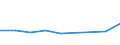 Apparent Consumption 26402020 Tuner blocks for CTV/VCR and cable TV receiver units (colour video tuners) (excluding those which isolate high-frequency television signals)                                   /in 1000 p/st /Rep.Cnt: United Kingdom