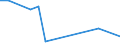 Production sold 26402020 Tuner blocks for CTV/VCR and cable TV receiver units (colour video tuners) (excluding those which isolate high-frequency television signals)                                                 /in 1000 Euro /Rep.Cnt: Spain